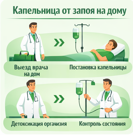 капельница от запоя в Купино в клинике Санати